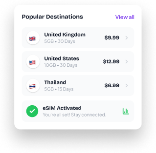 Popular destinations